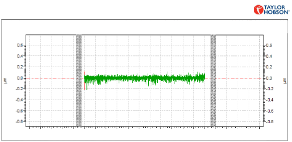 Race roughness measurement