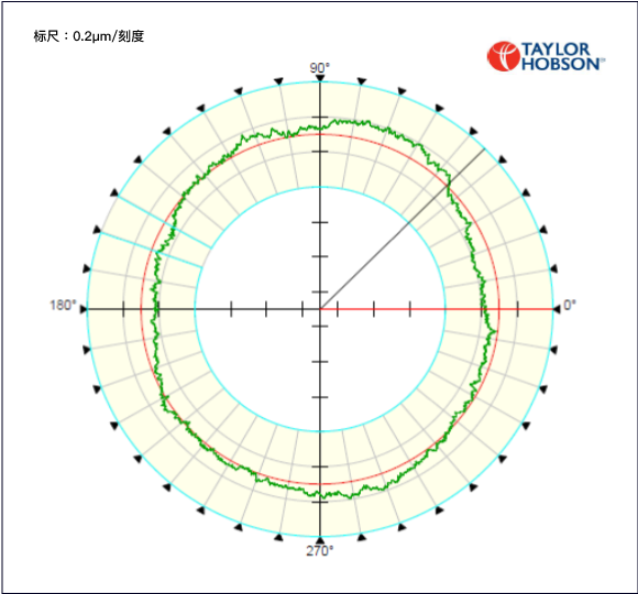 Race roughness measurement