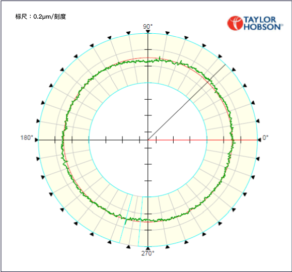Race roughness measurement