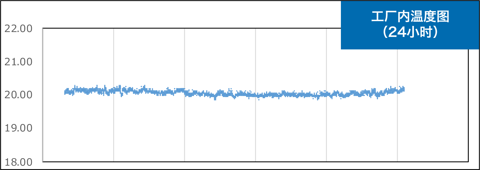 Production Environment