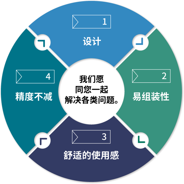 支持主轴的实例