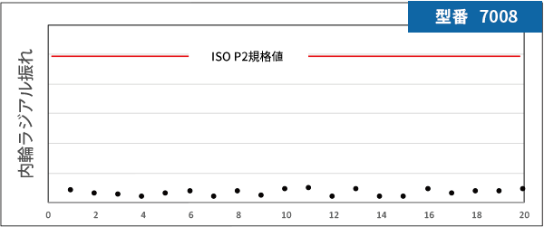 製品性能へのこだわり