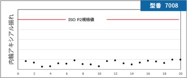 製品性能へのこだわり