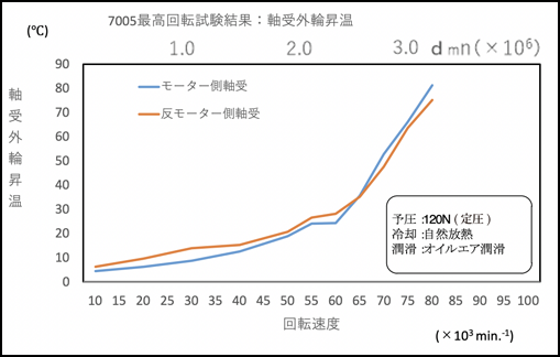 製品性能へのこだわり